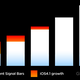 Image for article titled This Is How Much the New iPhone 4 Signal Bars Have Grown